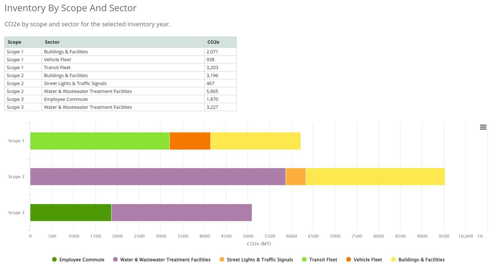 2016 Municipal Footprint