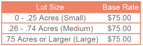 SF Rates