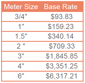 Commercial Rate