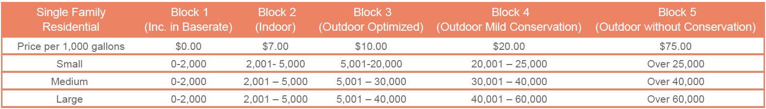 SF Consumption