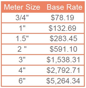 MF Rate 1