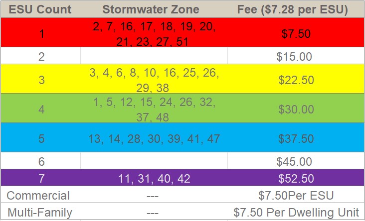 Storwater Rates Update 2
